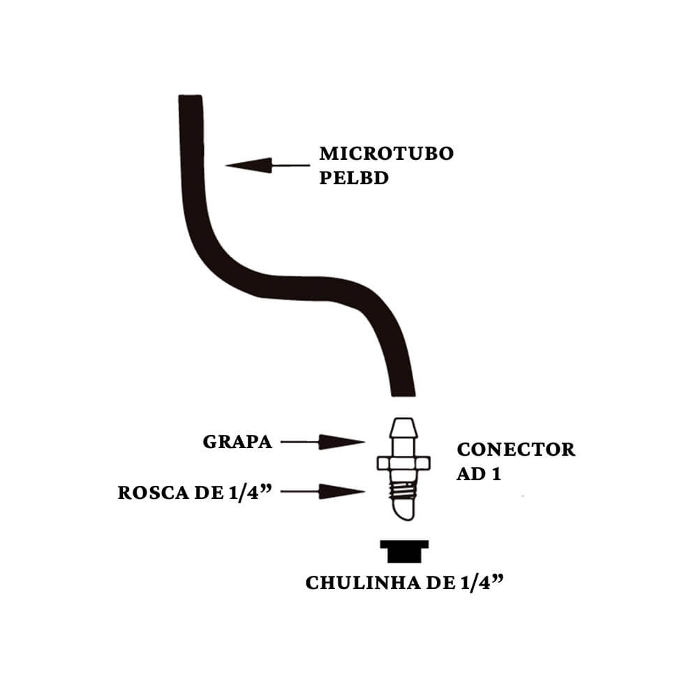 Conector para Microtubo AD 1 - Unitário