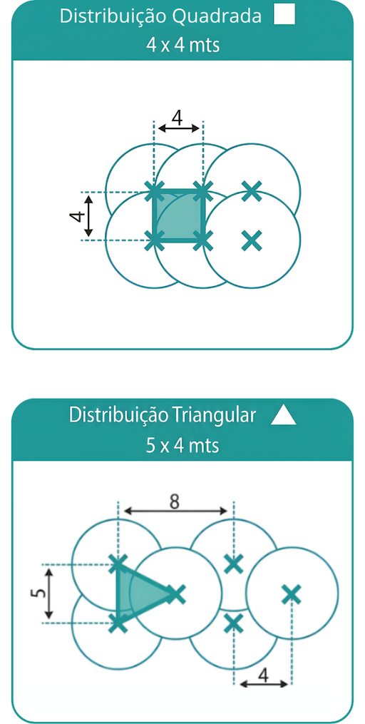 Aspersor P5 com Anilha para Tubo PELBD de 16 mm com Pinça - Agrojet - Unitário